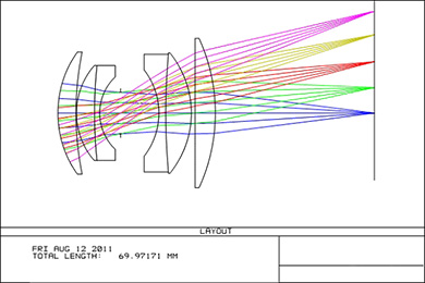 Design of High Power Continuous Pulse Semiconductor Fiber Laser Optical Path System