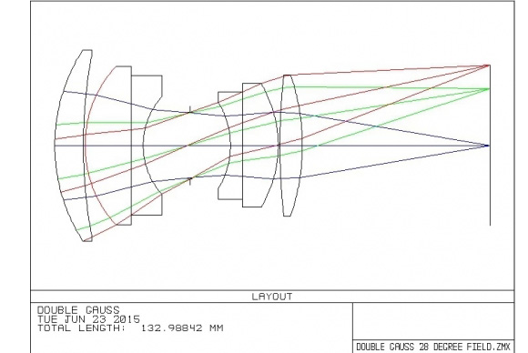 Imaging System Design