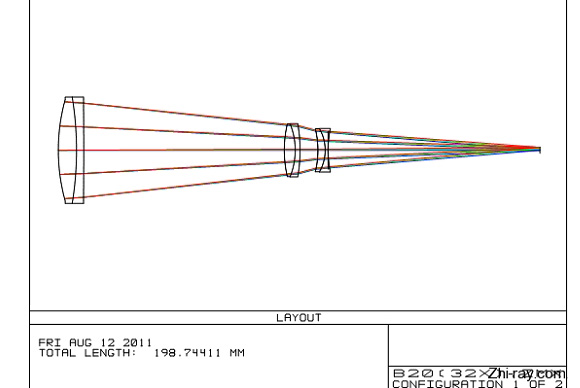 Design of high-power laser welding optical path scheme Design of Laser Cutting Optical Path System