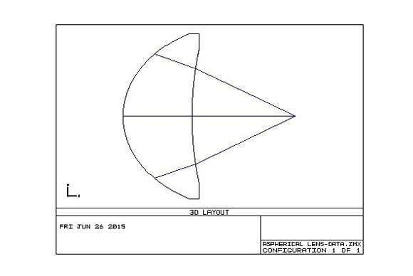 Design of laser non spherical lens optical path Design of Non spherical Laser System Scheme