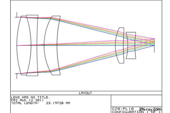 Design of laser focusing optical path scheme Design of laser collimation and beam expansion scheme system