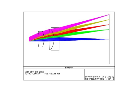 Design of Laser Module Optical Path System Scheme Design of Laser Optical Path Solution