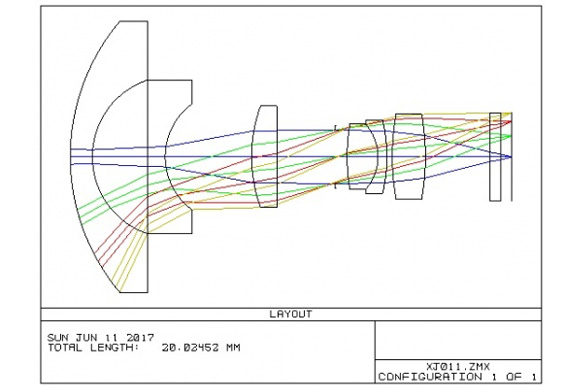 Design of Laser Medical Lens Optical Path System Scheme Design of Laser Optical System