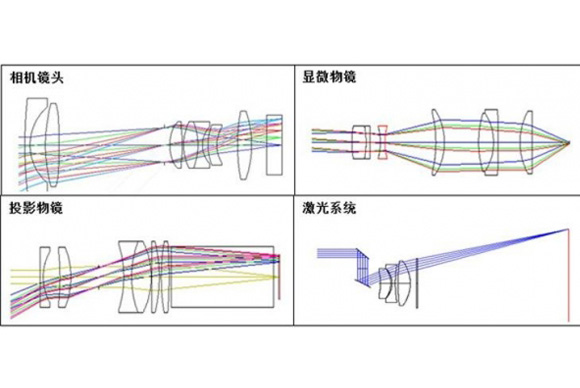 Design of Optical Path for Testing Instruments Optical lens design