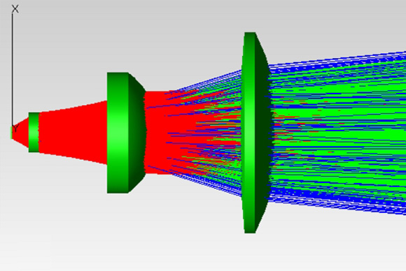 Spotlight system design