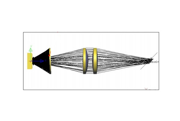 UV lens optical path design