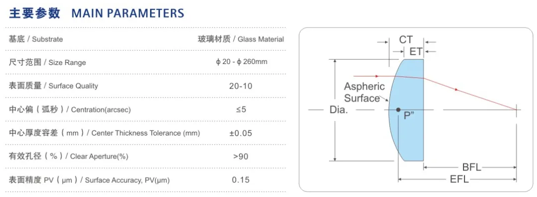 非球面透镜1.png